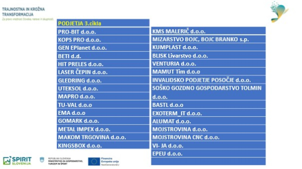 Nova, že tretja skupina 30 malih in srednje velikih podjetij na pot strateške, trajnostne in krožne transformacije poslovanja