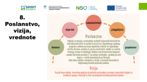 Pripravljena trajnostna in krožna poslovna strategija podjetja POSTELJA d.o.o. dala vodstvu in zaposlenim nov zanos