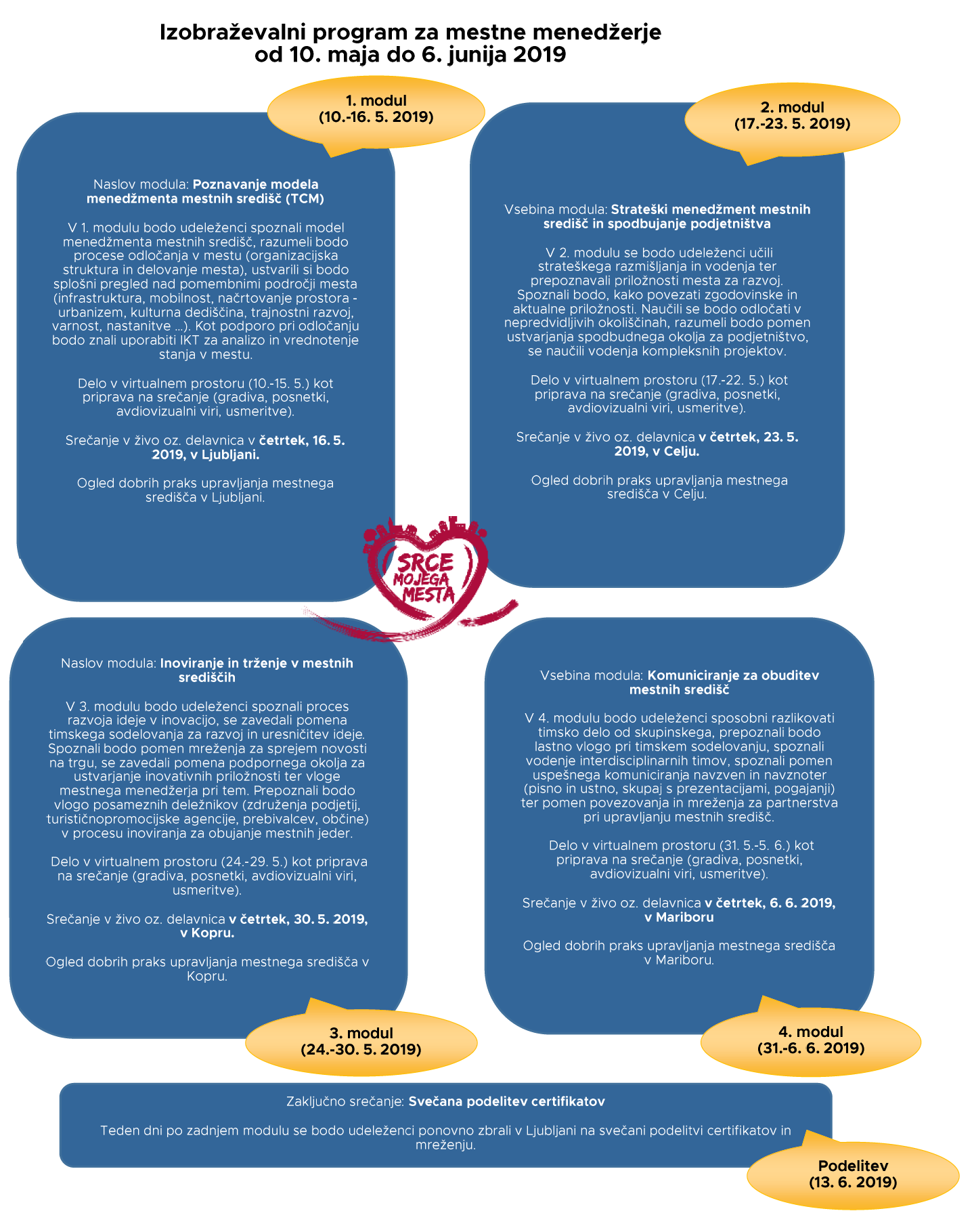 Izobraževalni program za mestne menedžerje